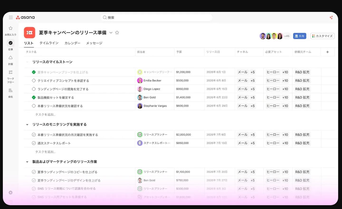 Asana のプロジェクトのリスト表示。タスクの行ごとに担当者と期日が並び、上にリスト・タイムライン・カレンダーのタブがある