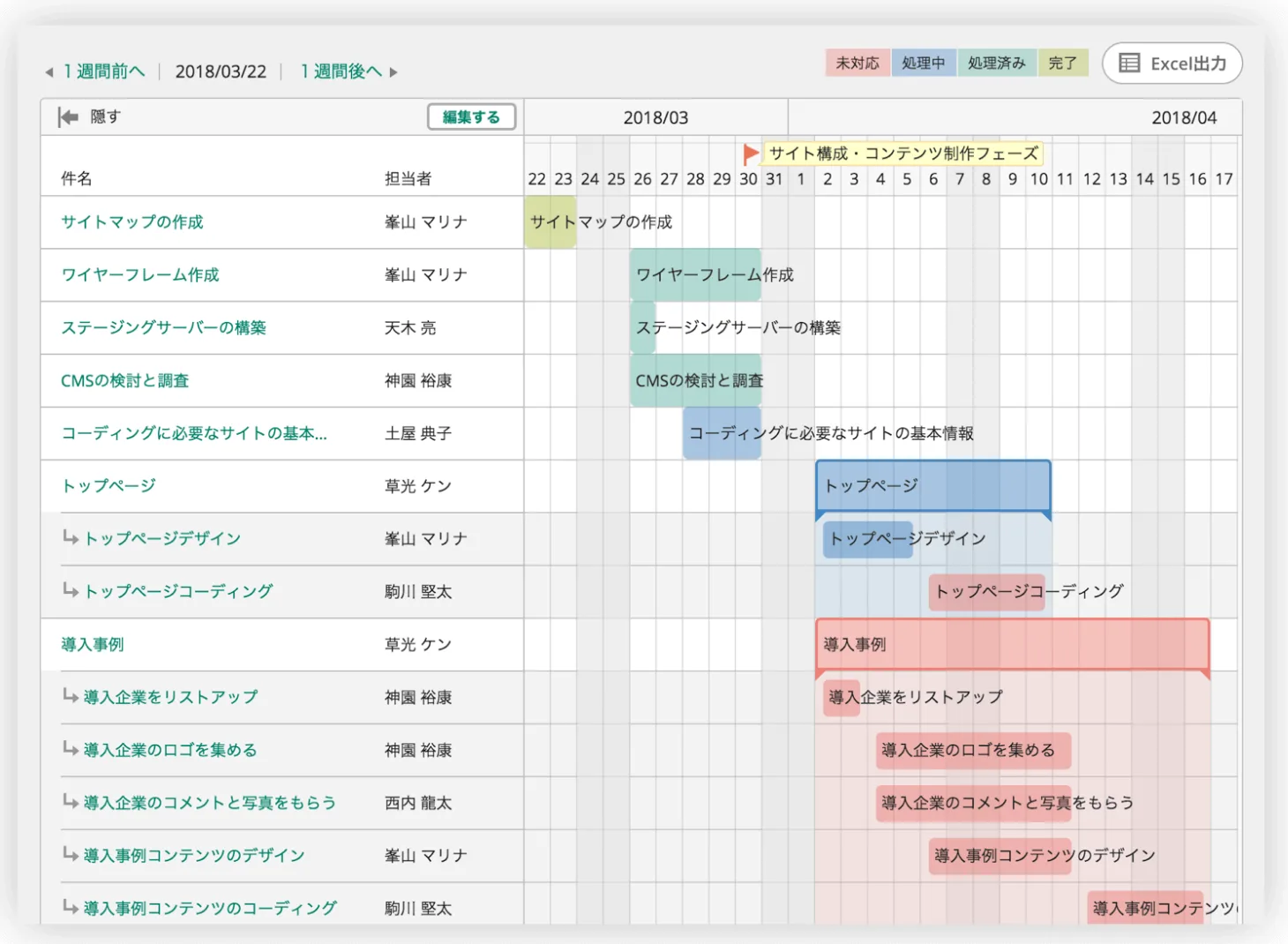 Backlog のガントチャート。課題ごとに担当者の名前と、日付に沿って伸びる色つきの棒が並んでいる