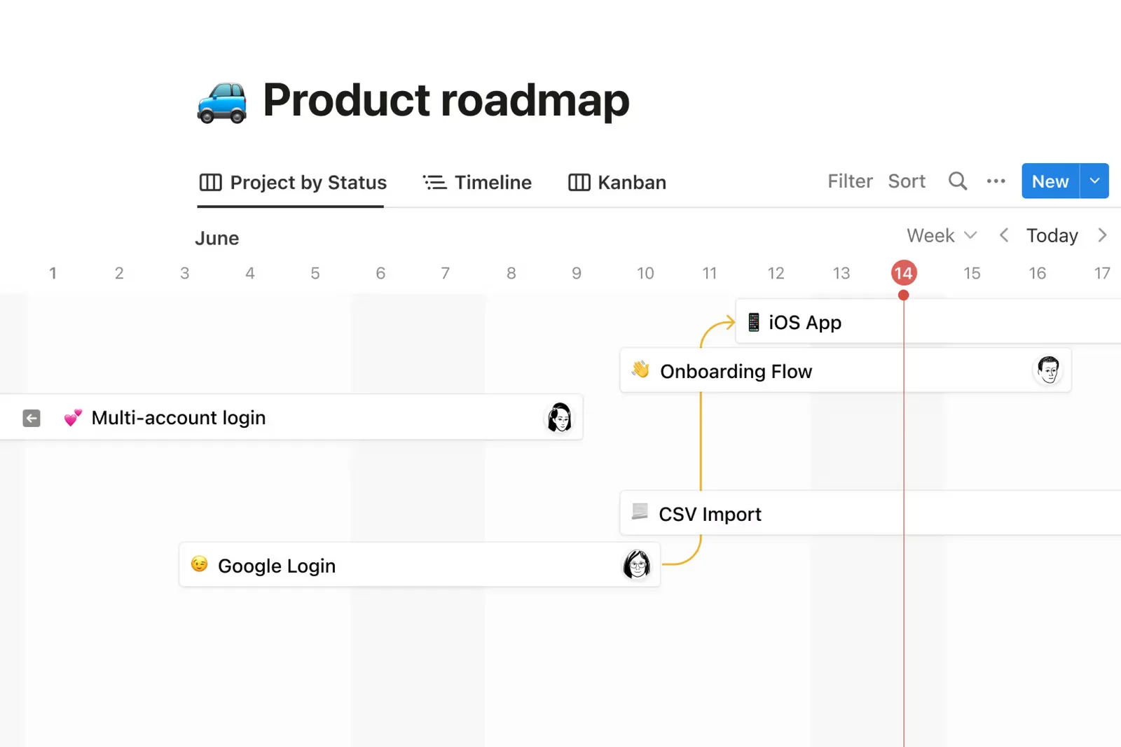 Notion のロードマップ。Timeline への切り替えのタブと、日付の上に並ぶタスク