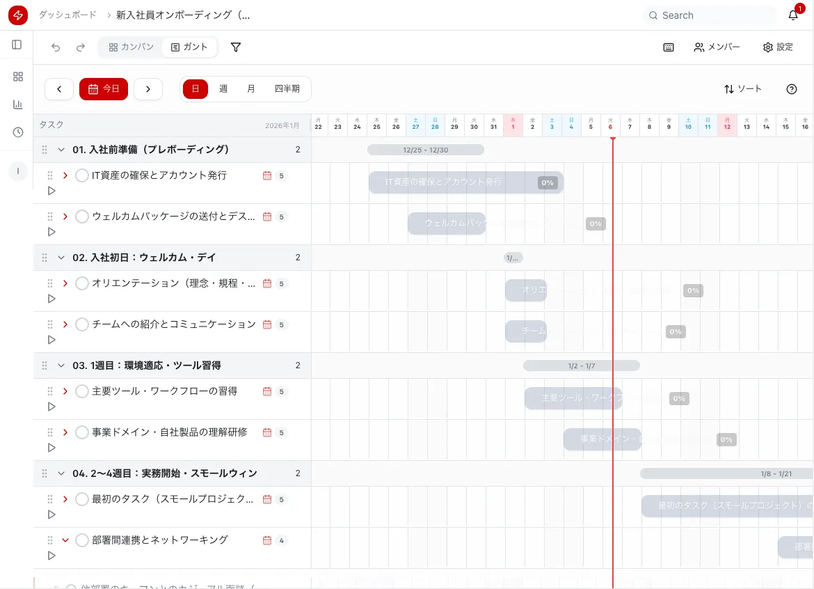 見本のプロジェクト「新入社員オンボーディング」のガント。段階ごとにタスクと日付の棒が並んでいる